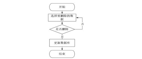 基于Java Web的遠程醫療會診系統設計與實現