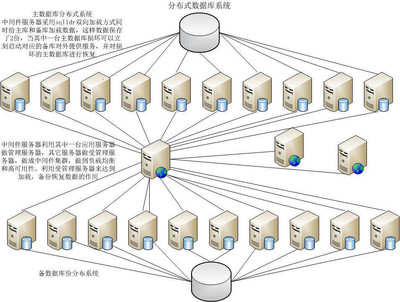 云數據庫 關鍵技術體系與網絡服務架構解析