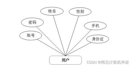 基于SSM框架的民宿網(wǎng)站的設(shè)計與實現(xiàn)