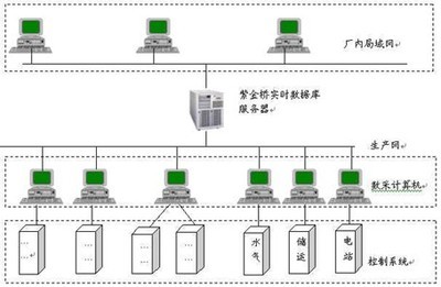 紫金橋?qū)崟r數(shù)據(jù)庫系統(tǒng)網(wǎng)絡(luò)發(fā)布的安全挑戰(zhàn)與防護策略