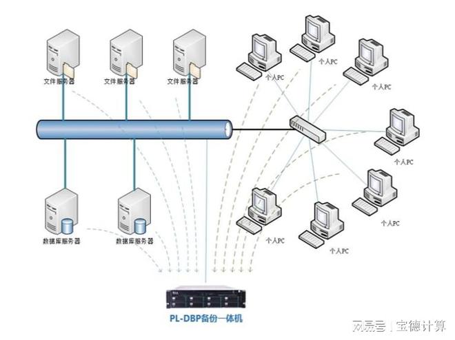 寶德出手，數據“零”風險！——解讀高效數據庫與計算機網絡服務的雙保險