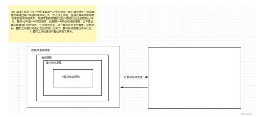網絡與數據基石 五大核心原理系統學習指南