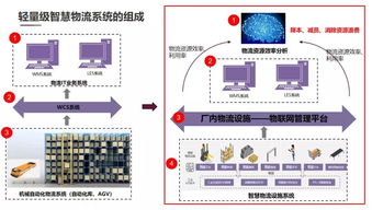 工業物聯網、大數據與AIoT技術 驅動制造業轉型升級的關鍵力量