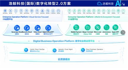 攜手出海，浩鯨科技亮相2024人工智能+未來產(chǎn)業(yè)發(fā)展大會(huì)，共話人工智能公共數(shù)據(jù)平臺(tái)新篇章