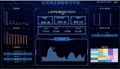 智能、高效、專業(yè) 科技賦能打造“智慧矯正”新生態(tài)