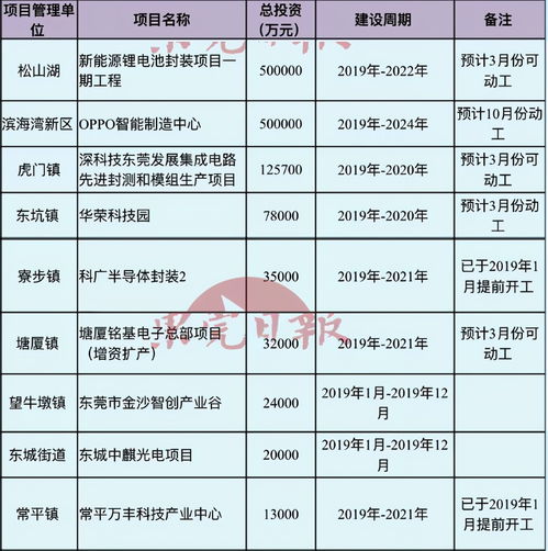 OPPO數據中心率先竣工，以5G與物聯網前沿業務為引擎，加速人工智能公共數據平臺建設