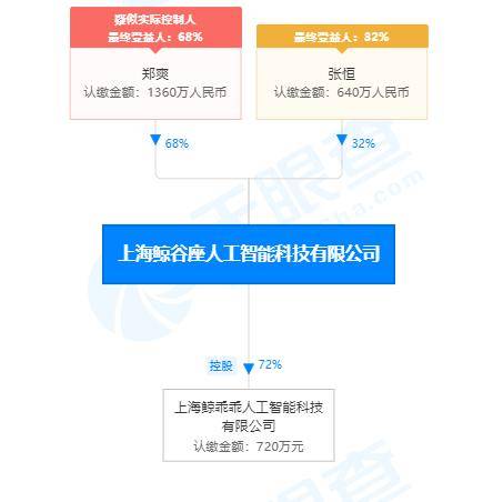 張恒辭任鯨谷座與鯨乖乖高管，人工智能公共數據平臺發展引關注