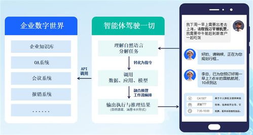 人工智能賦能智慧辦公新紀元 360億方云發布智能文檔云2.0與AI云盤，構建公共數據新平臺