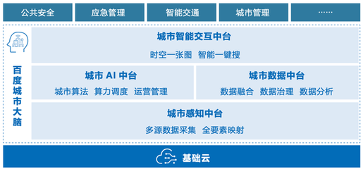 智慧城市的未來前景，全部藏在智能云的這場峰會里
